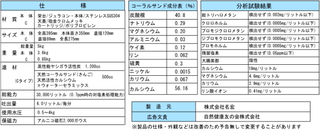 送料無料❤️新品未使用￥152,250ＭＰＧ製(MINETER-MP)高級浄水器 压力机车间2英寸MS-E38液压软管压接机p32 p20芬兰电缆管道压弯机